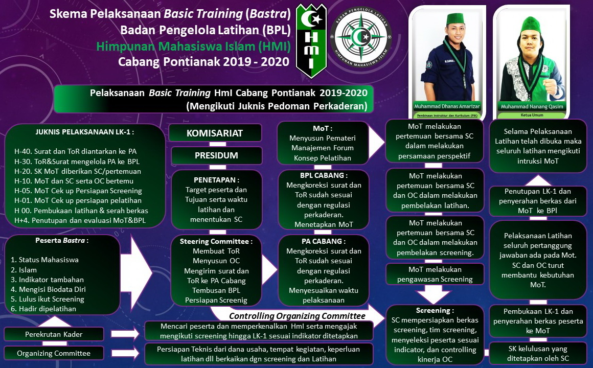 Program Kaderisasi HMI pemkot kuala kapuas